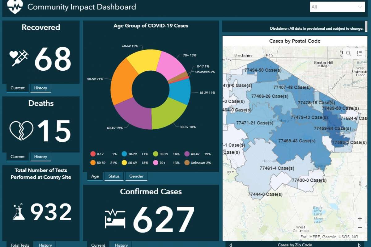 Fort Bend County expands COVID-19 testing site to all residents